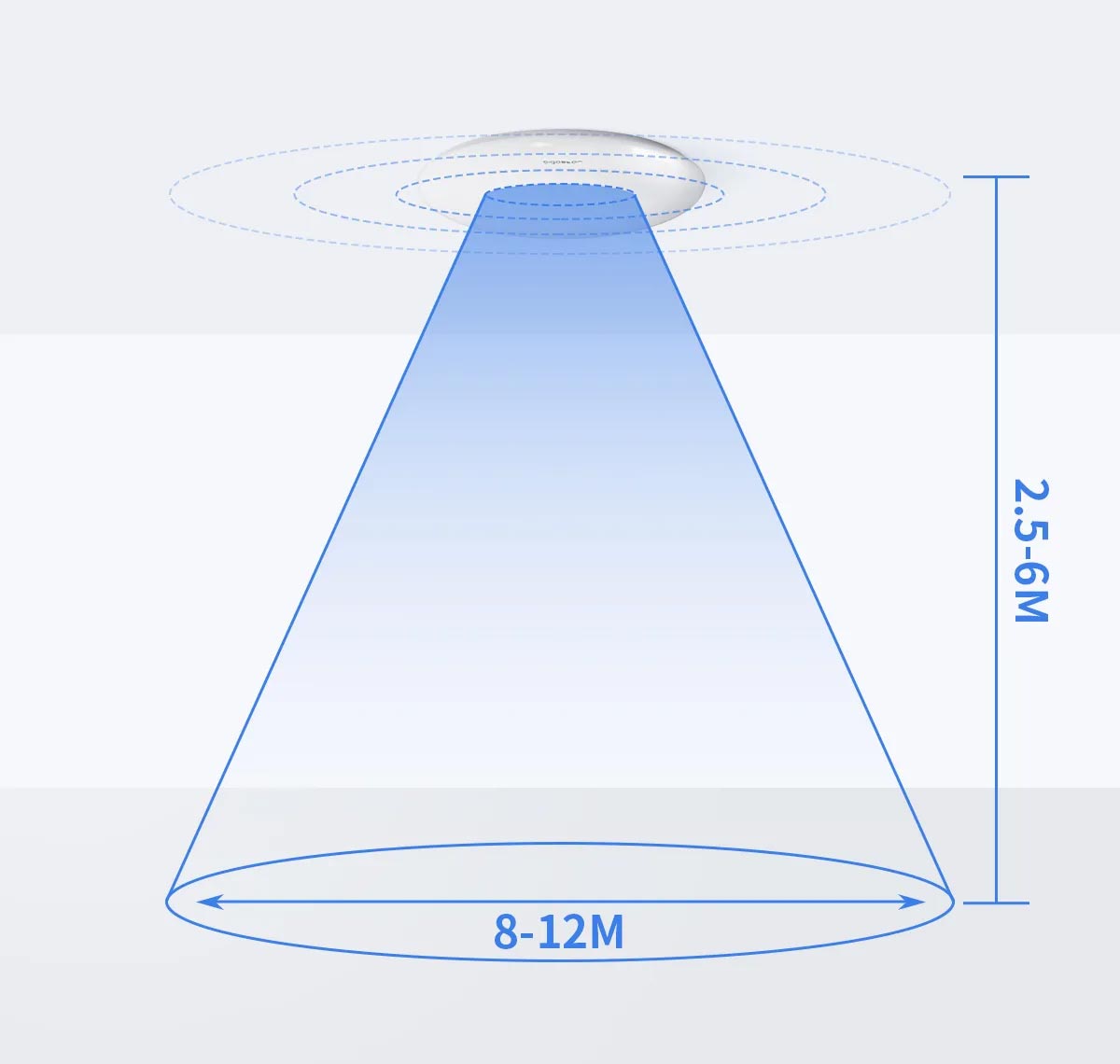 Aigostar 24W LED Ceiling Mounted Round Bulkhead Microwave Motion Sensor Dector Light Daylight 6500K
