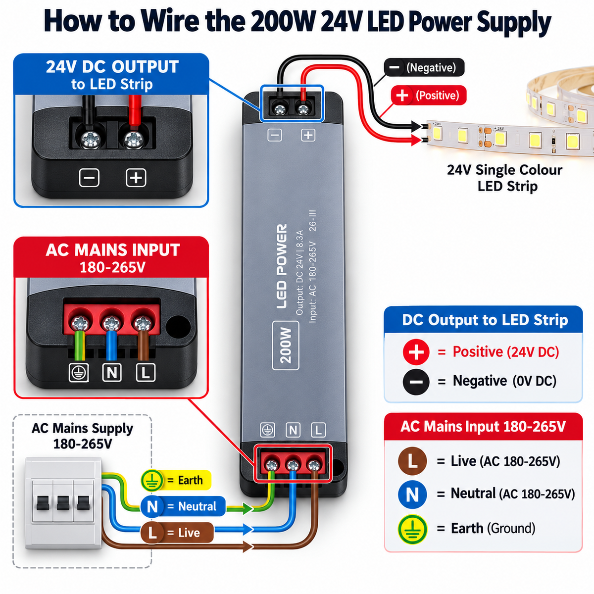 200W 24V LED Driver Power Supply – New Generation Ultra Slim LED Transformer
