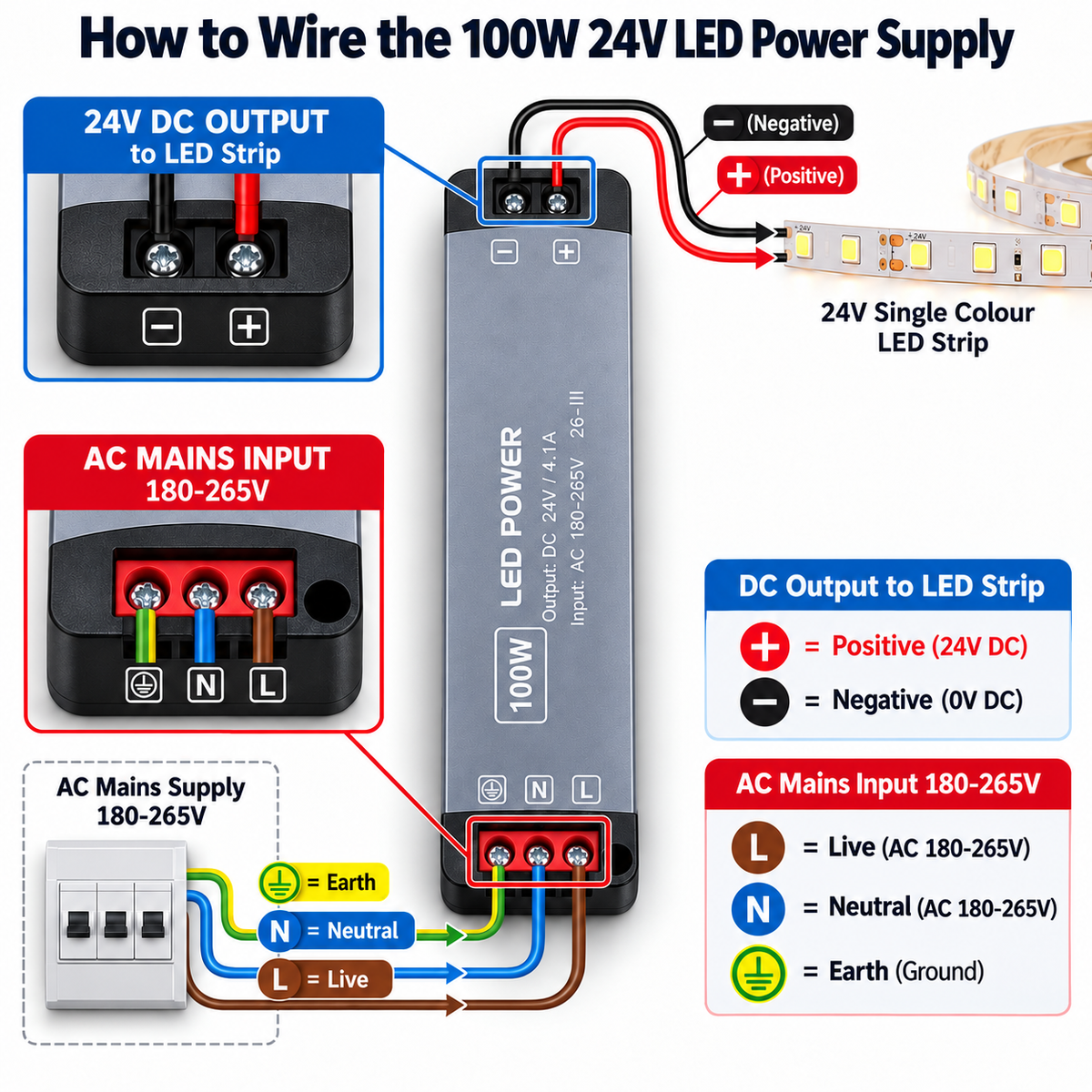 100W 24V LED Driver Power Supply – Ultra Slim 4.1A Transformer for LED Strip Lights