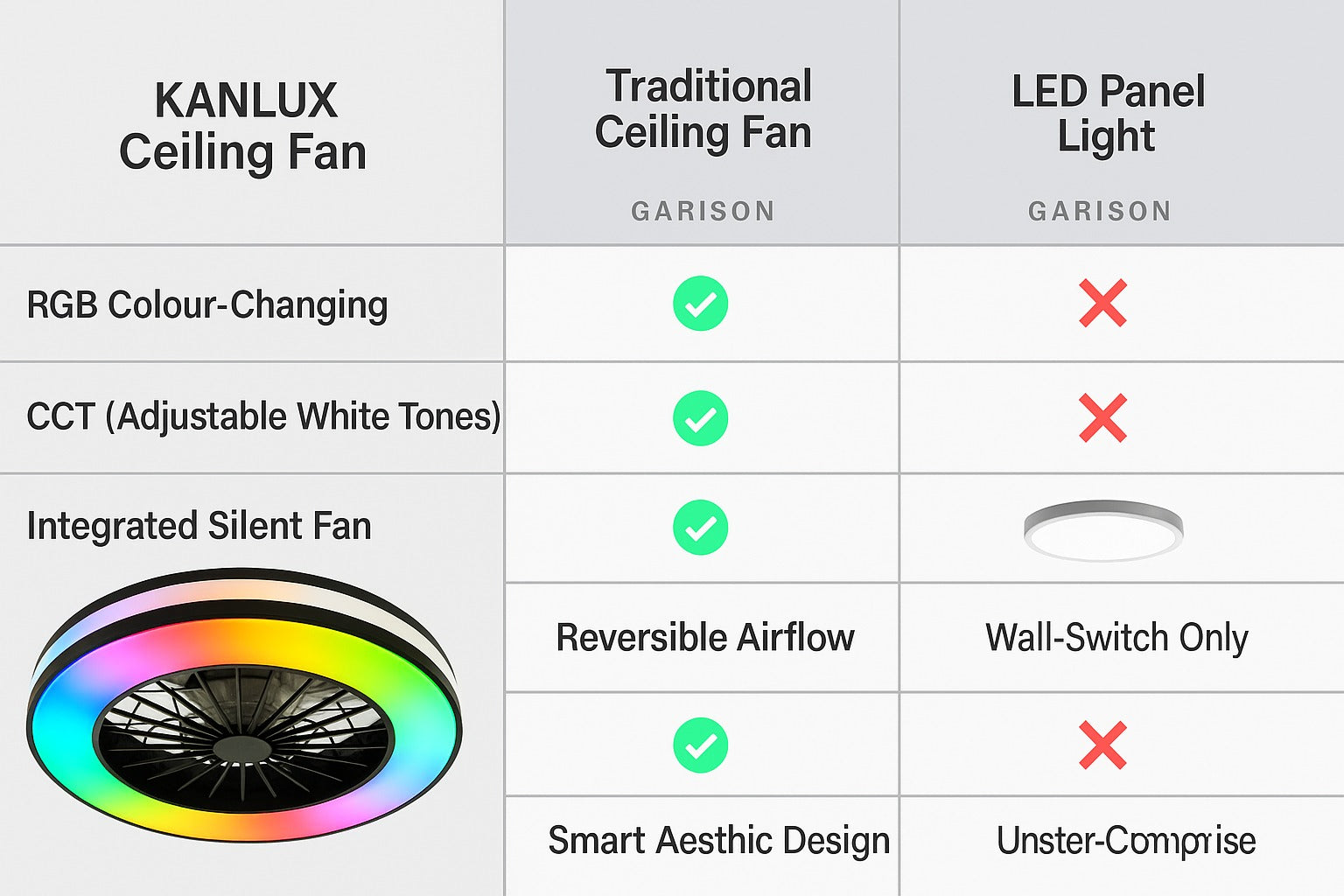 Kanlux PLAVE RGB LED Ceiling Fan Light Remote CCT Reversible Modern 48W