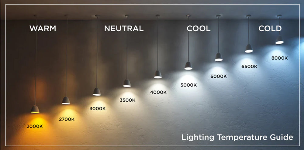 Kanlux BENO ECO IP65 Waterproof CCT LED Round Bulkhead Ceiling & Wall Mounted Light 12-40W - Outdoor & Indoor Mounting