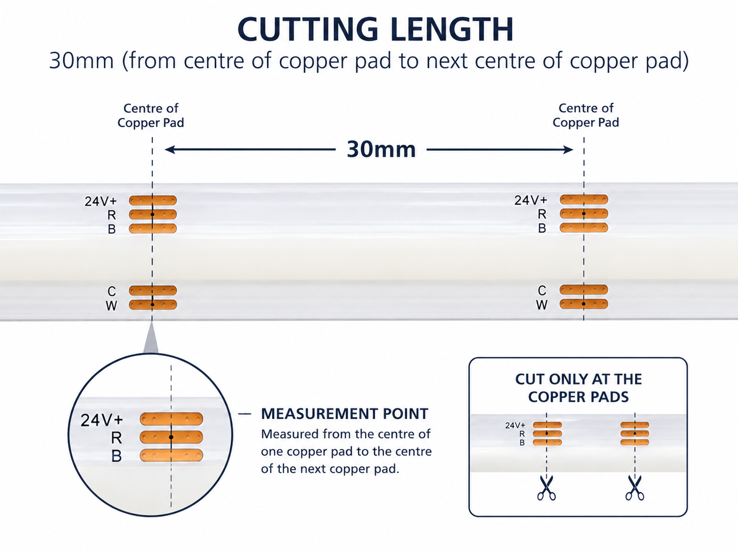 24V RGB+CCT COB LED Strip Light – Colour Changing Dotless Tape, Tunable White 2700K–6500K, 1m–100m