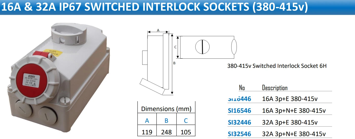 ESR IP67 32A Red Industrial Switched Interlock Socket 380V - 415V 3P + N + E 5
